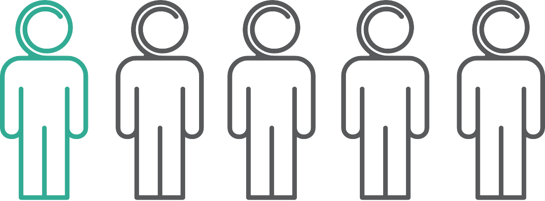 1 in 5 patients resistance to >=1 ARV graphic.
